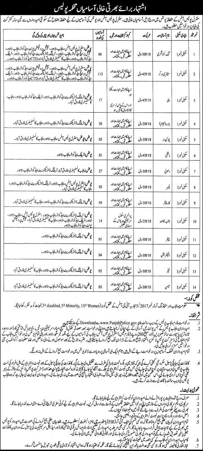 Latest Punjab Police Jobs 2025 Advertisement