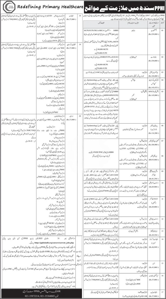 PPHI Peoples Primary Healthcare Initiative Latest Jobs 2025 Advertisement