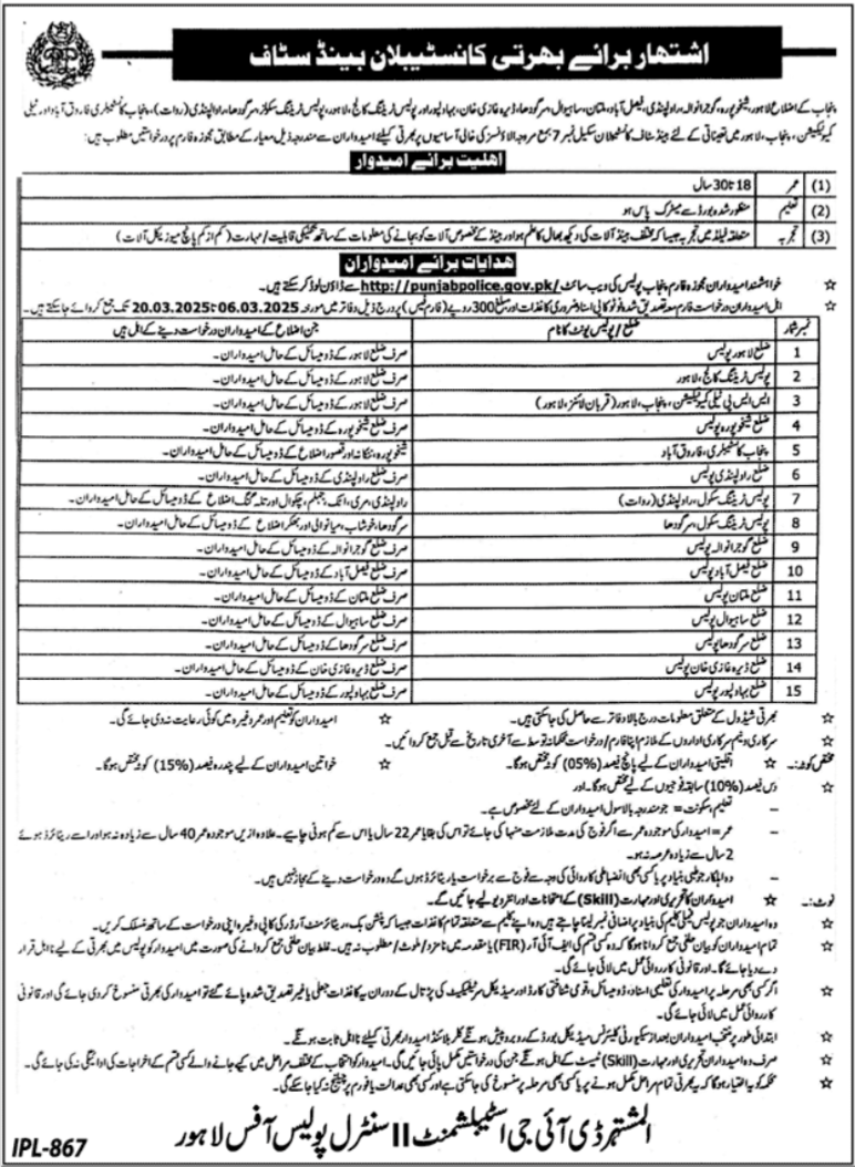 Latest Punjab Police Jobs 2025 Advertisement