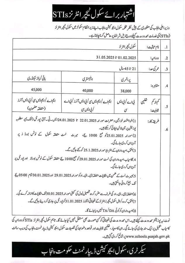 STI Teaching Latest Jobs 2025  Advertisement