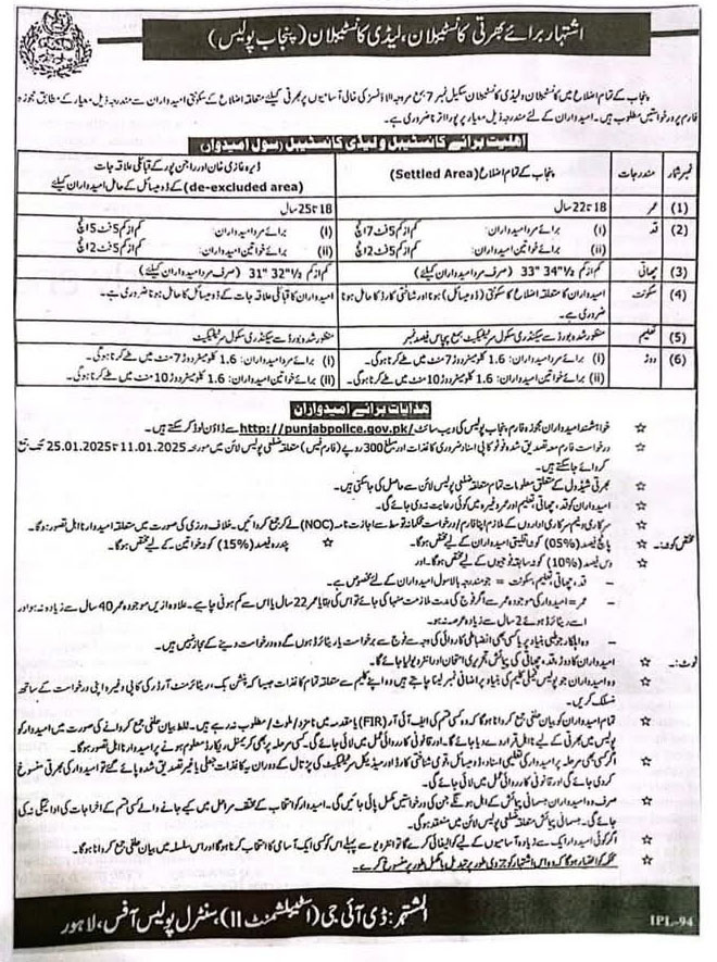 Latest Punjab Police Jobs 2025 Advertisement