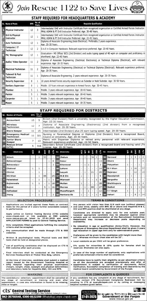 Rescue 1122 Jobs 2025 Punjab Online Apply Advertisement