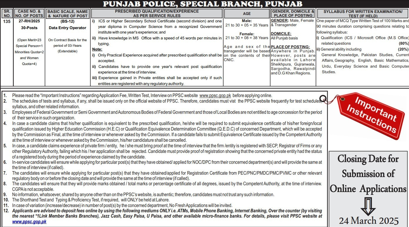 Special Branch Punjab Police Jobs 2025 Online Apply Advertisement