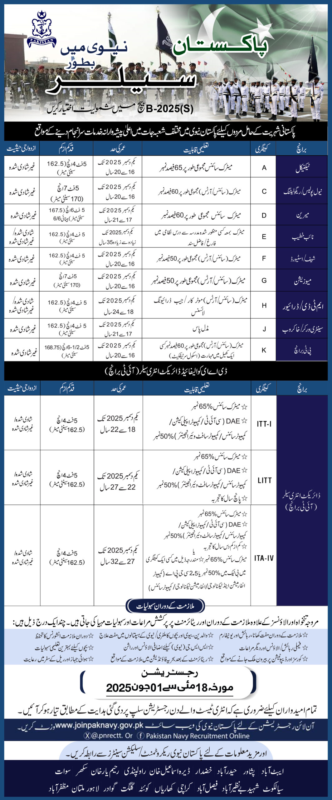 Pak Navy Jobs 2025 Latest Advertisement